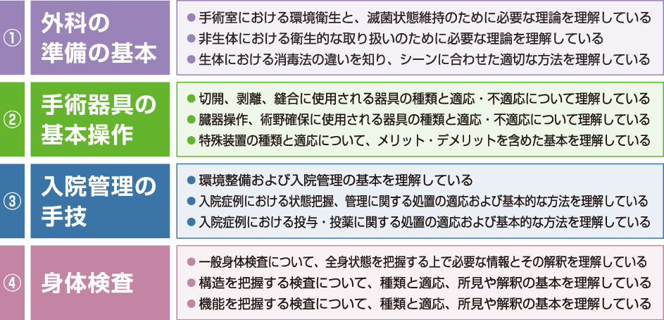 表