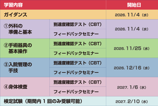3カ月間の学習スケジュール