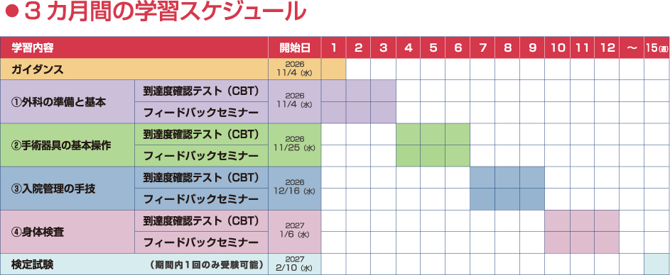 3カ月間の学習スケジュール