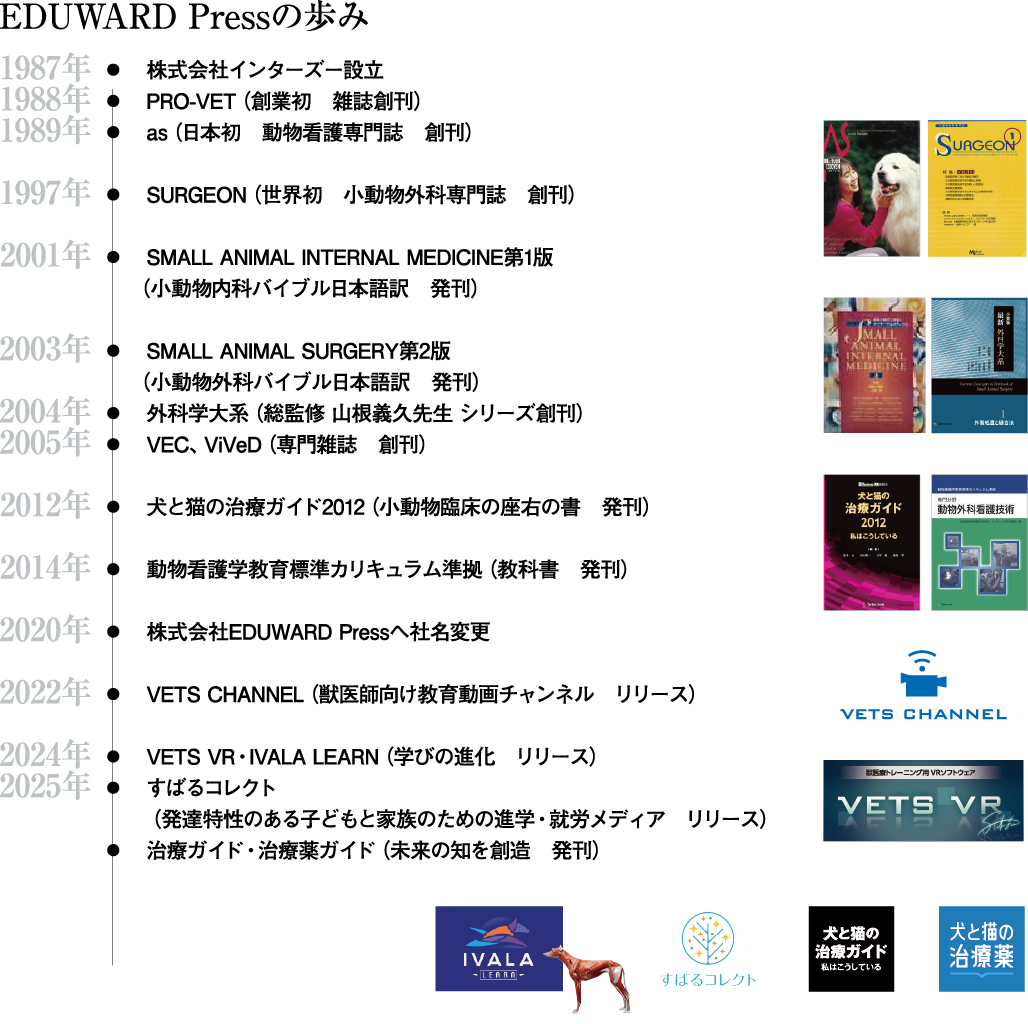 EDUWARD Pressの歩み