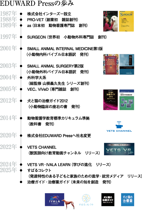 EDUWARD Pressの歩み
