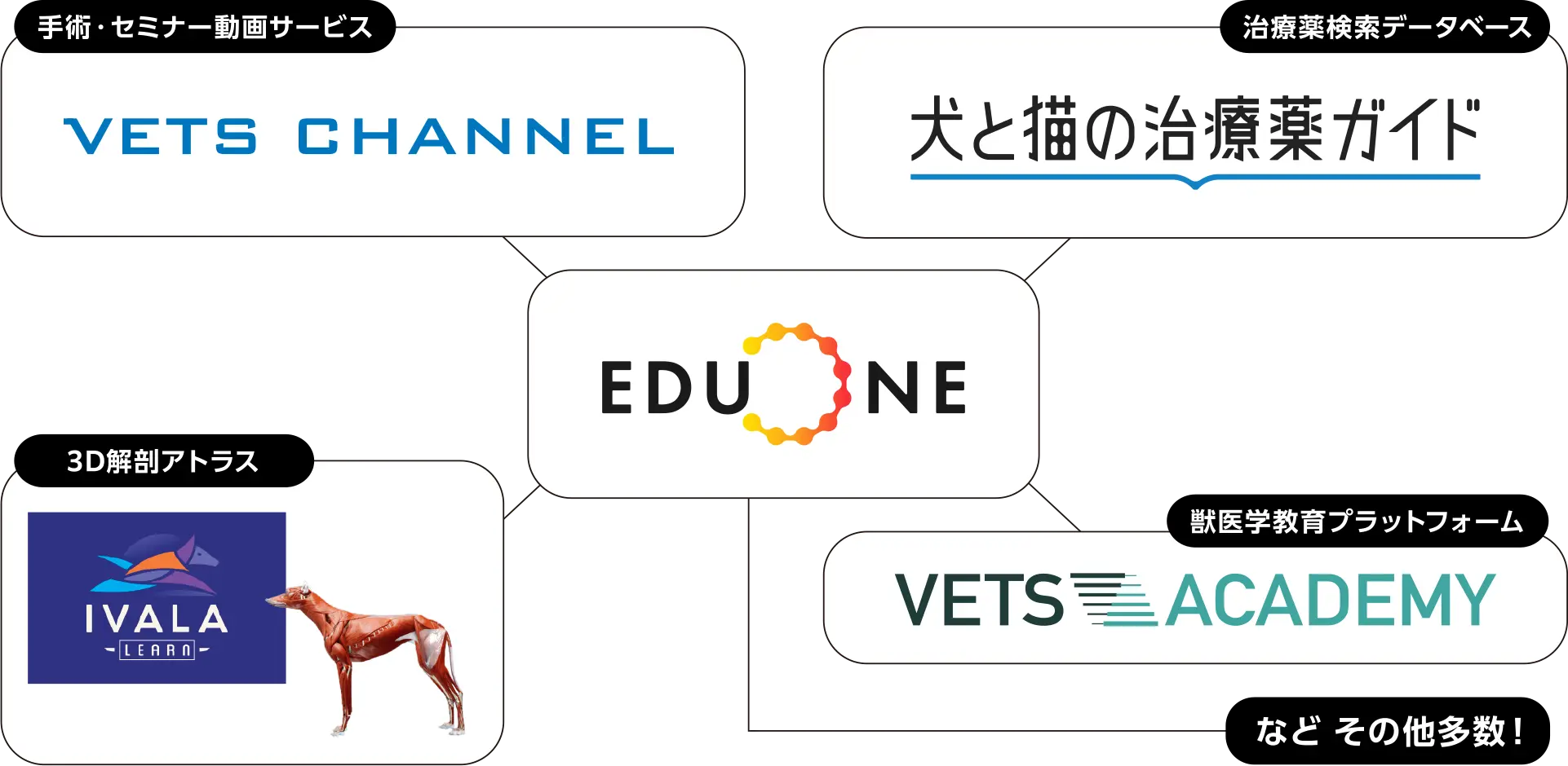 EDUWARD Pressが提供する多様なサービスとの連携イメージ